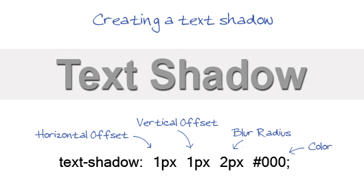 text shadow css3