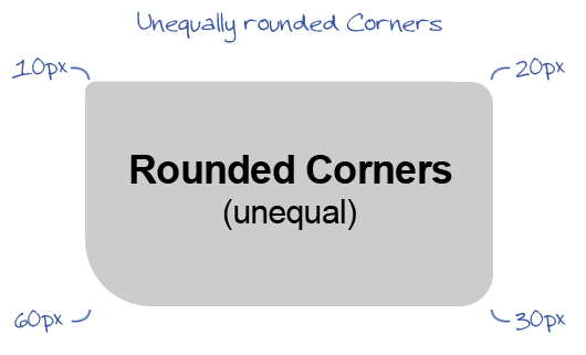 Rounded Corners CSS3