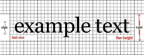 Bluefaqs vertical alignment