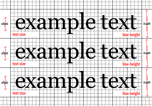 bluefaqs vertical alignment